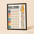 Bass Guitar Chords Poster