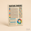 Guitar Theory Chord Chart Canvas Poster